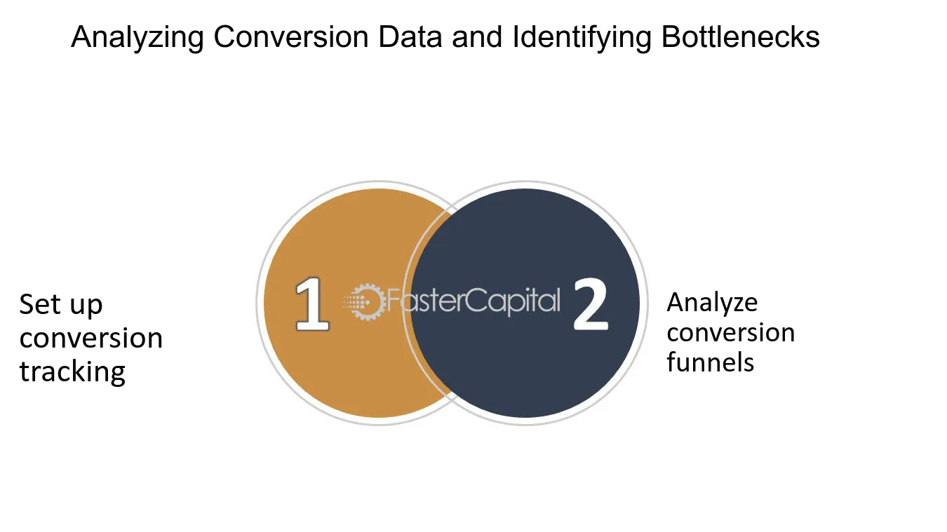 Analyzing Conversion Data and Identifying Bottlenecks - Conversion Premium Optimization: A Step by Step Guide
